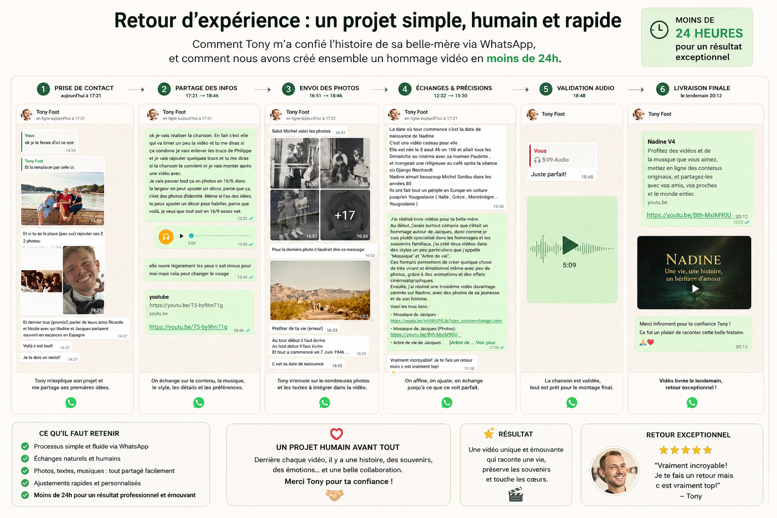 Process client complet
